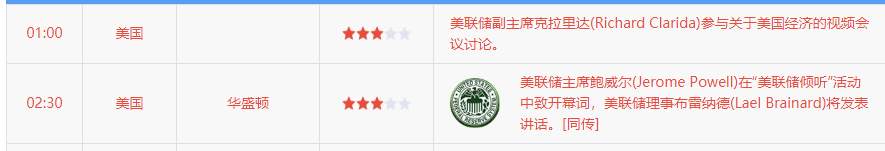 墨竹：黄金阶段得以修正，日内黄金要狂泻？