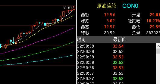 孙晨亮：5.18避险降温金价回落，黄金原油最新操作策略