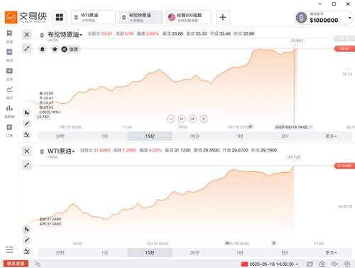 童溢金：原油又将跌成负数？什么时候抄底才行？实时指导转亏为盈