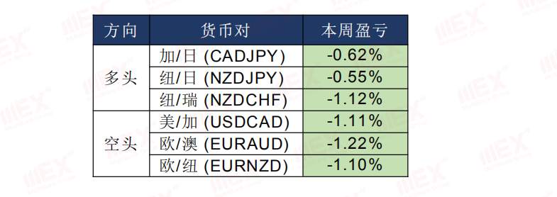 MEXGroup：每日快讯丨预计新西兰联储5月决议偏鸽，英镑已将受制于疲弱的经济数据