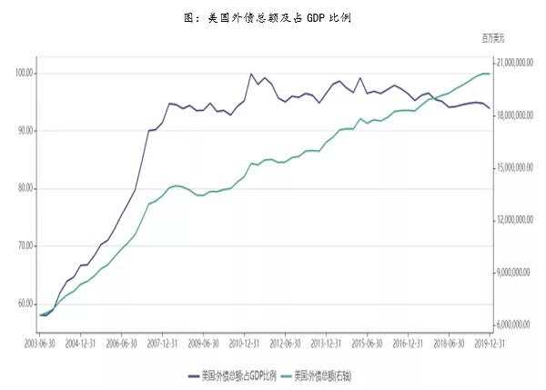 海外市场发生了什么，原油价格为何出现如此巨大的反弹，后期走势会如何？