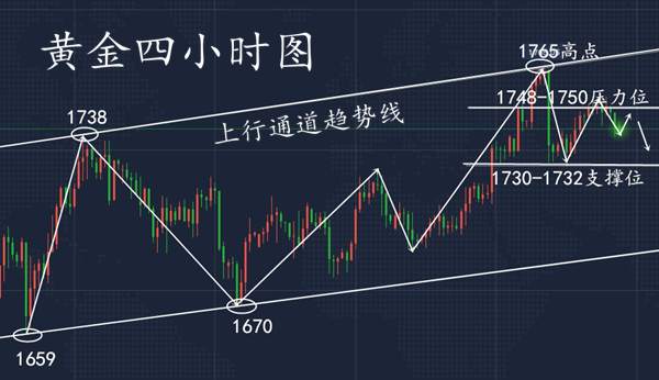 吴承梁：5.21黄金下跌回调直接做多，市面消息前瞻，黄金原油走势分析
