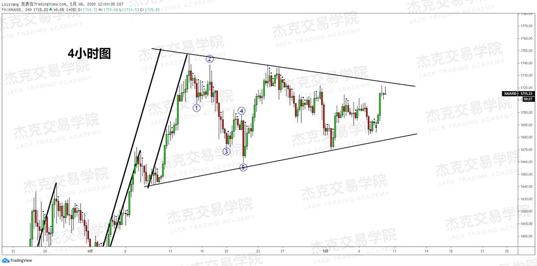 [5月8日策略] 黄金/原油/英镑/欧元/美日/澳元/标普/BTC/BCH