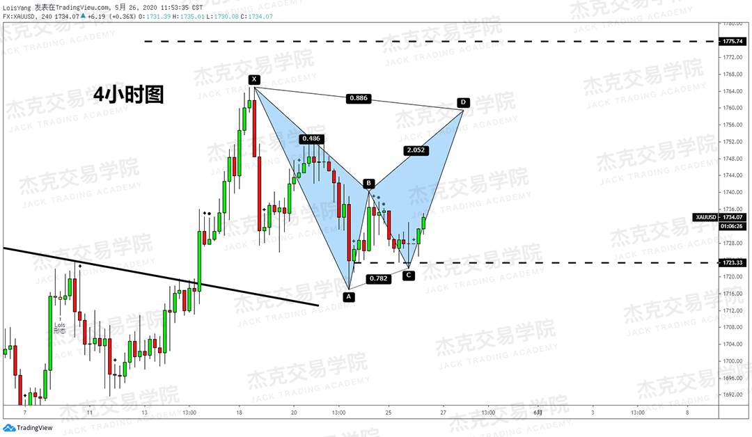 [5月26日策略] 黄金/原油/英镑/欧元/美日/澳元/标普/BTC/BCH