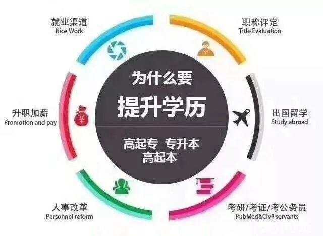 提升学历的十大好处！！