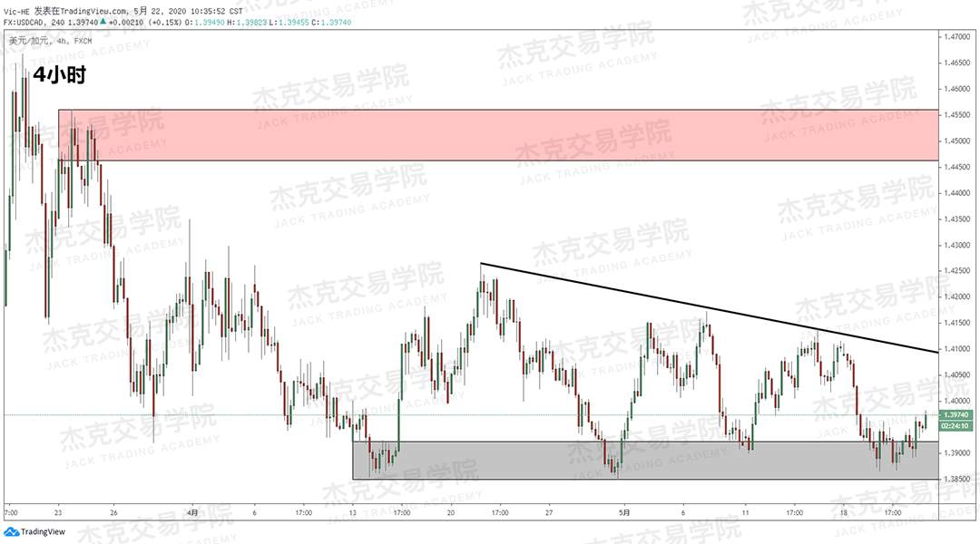 [5月22日策略] 黄金/原油/英镑/欧元/美日/澳元/标普/BTC/BCH