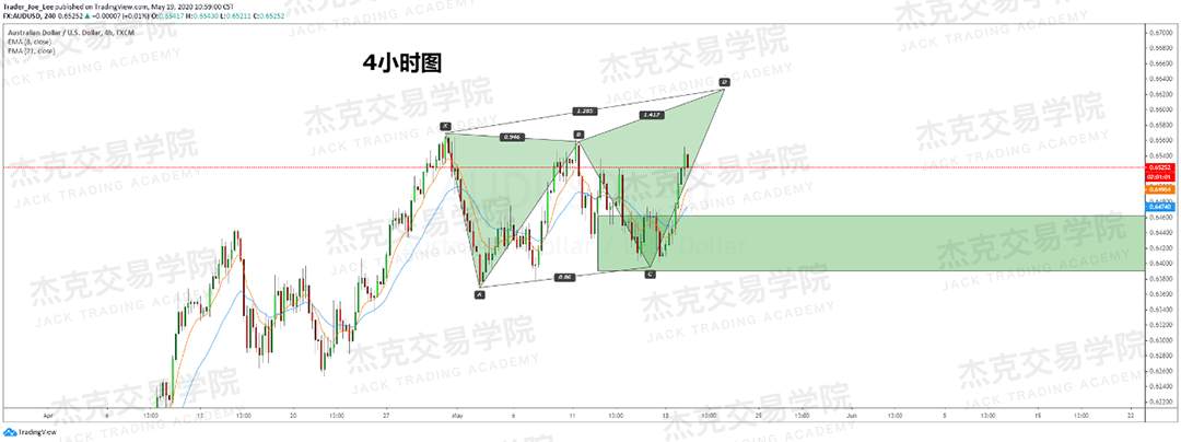 [5月19日策略] 黄金/原油/英镑/欧元/美日/澳元/标普/BTC/BCH