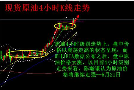 陈瀚谦：5.21黄金将继续调整，白银原油英镑欧元趋势分析