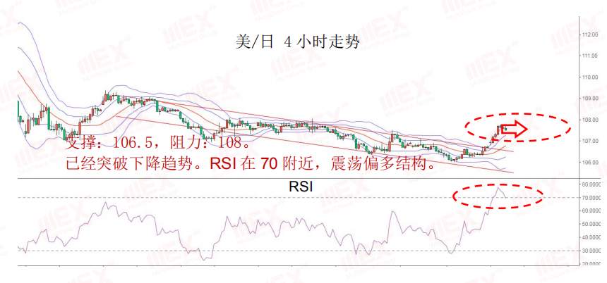 MEXGroup：每日快讯丨避险情绪重燃，今日重点关注美国通胀