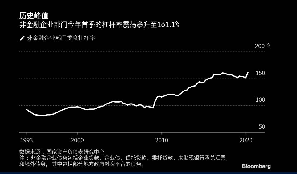 不妙，我们又开始加杠杆了！
