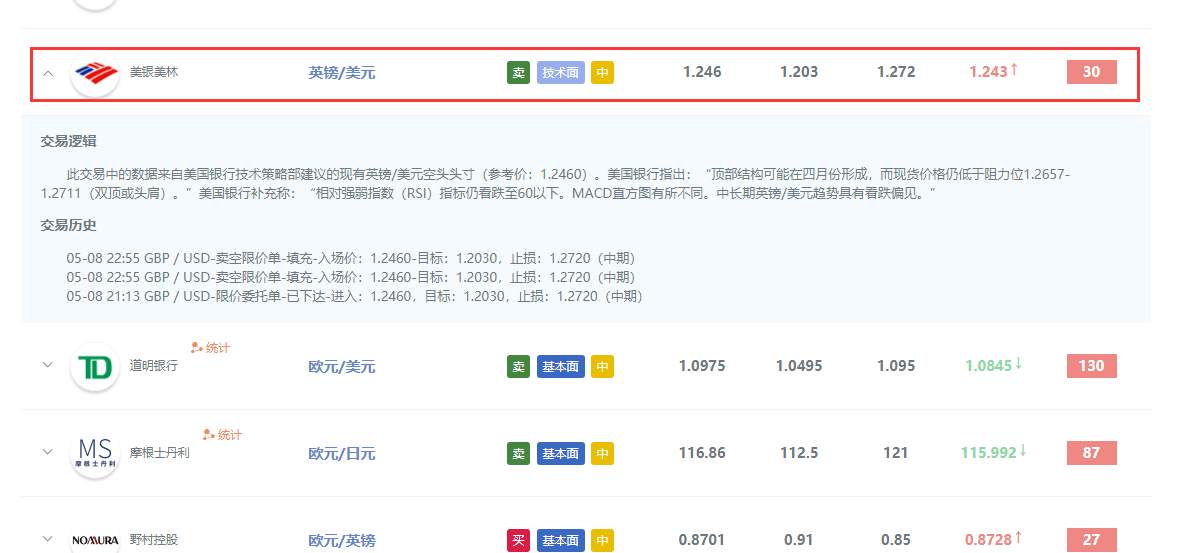 wyx:05.11?本周美元将再遭抛售? 英镑可以高枕无忧?