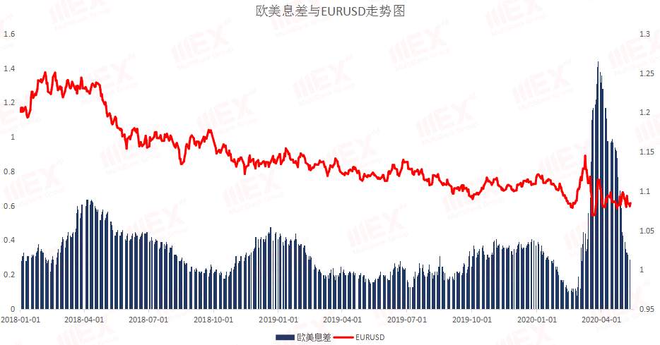 MEXGroup：每日快讯丨预计新西兰联储5月决议偏鸽，英镑已将受制于疲弱的经济数据