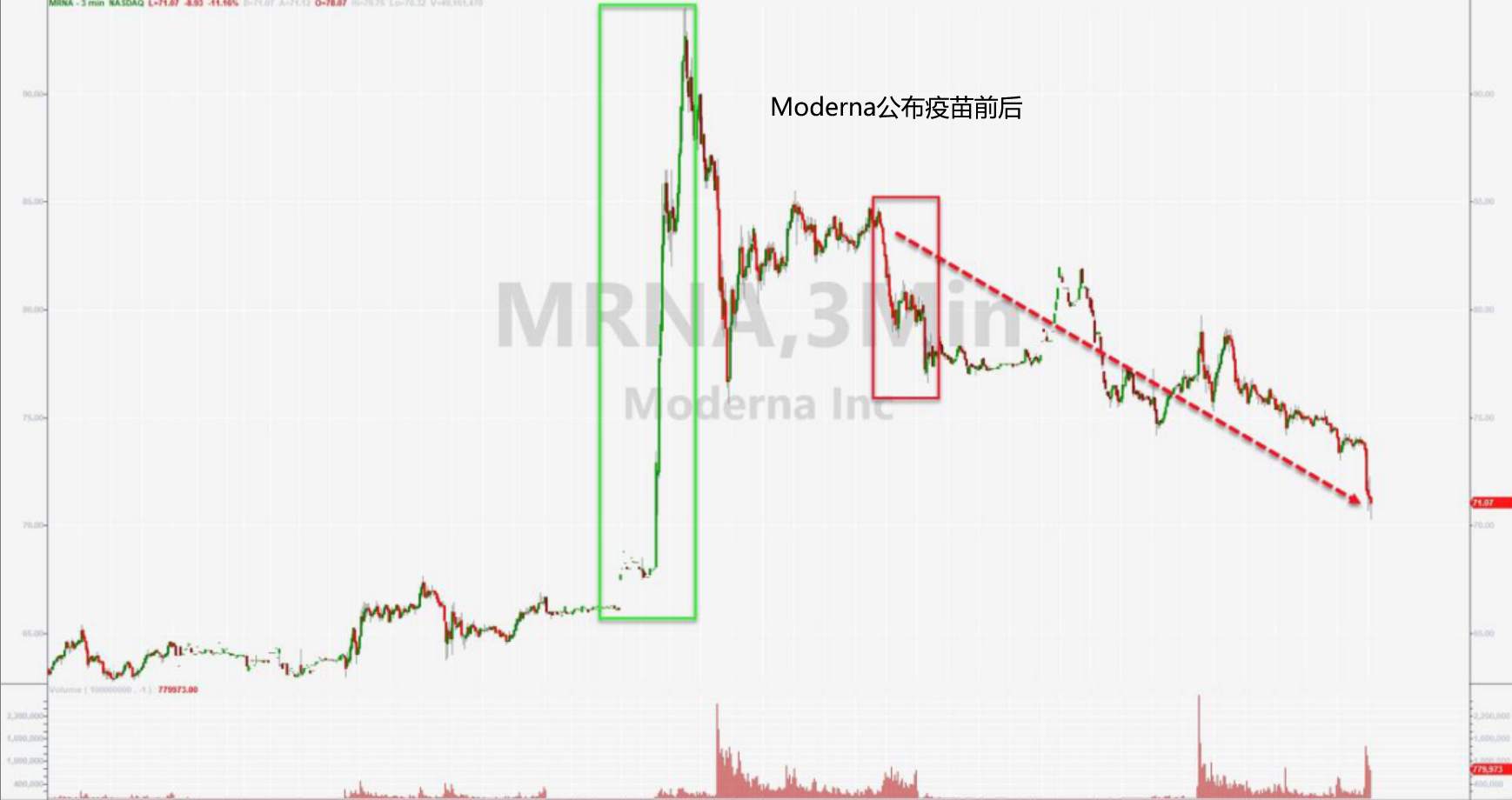 接盘？千万别踏错了黄金牛市的周期！