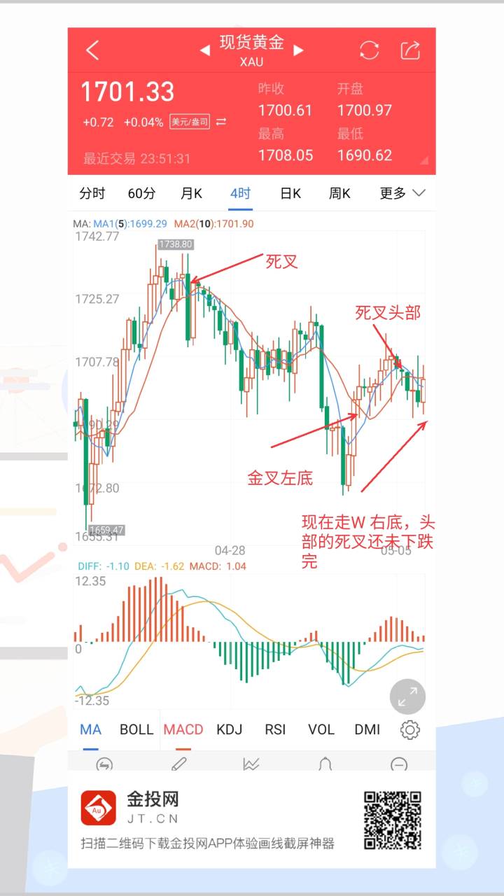 当写完笔记，小时图上已经金叉，进不进多，自己看吧！