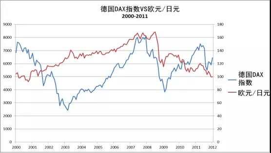 MEXGroup：外汇课堂丨如何使用欧元/ 日元作为股票的主要指标