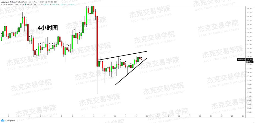[5月14日策略] 黄金/原油/英镑/欧元/美日/澳元/标普/BTC/BCH