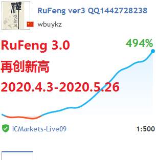 RuFeng 3.0 再创新高