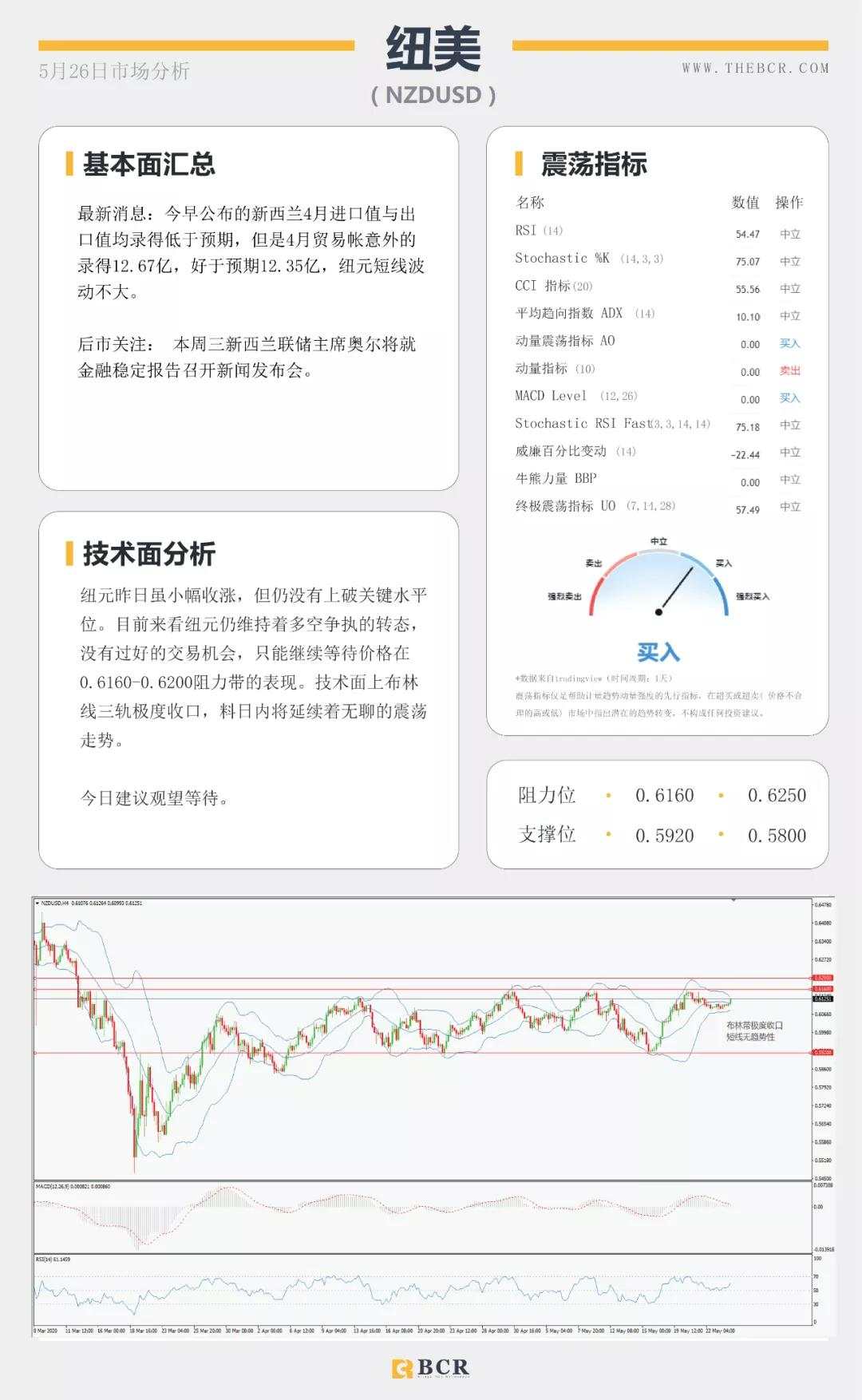 BCR5.26日货币、黄金、原油市场分析