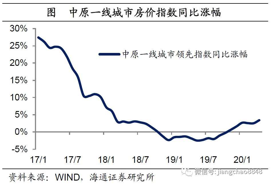 海通姜超：全球举债印钞应对危机，中国有什么不同？