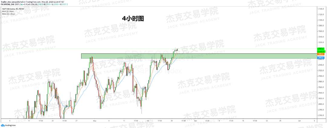 [5月26日策略] 黄金/原油/英镑/欧元/美日/澳元/标普/BTC/BCH