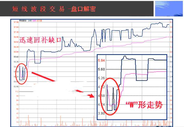 中国股市：真正赚钱的人，都是用这种“笨”方法操盘，恍然大悟