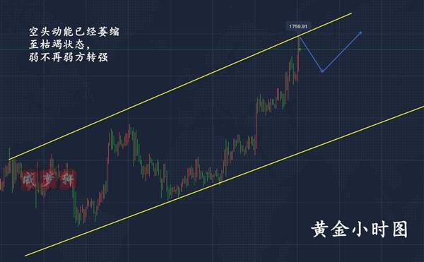 梦轩5.18黄金回调1755一线多！午间最新分析预测！附解套