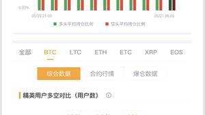 高鸿：5.21BTC经过长达数日的洗牌 即将从新起航