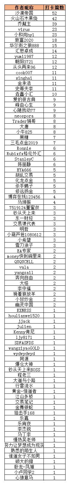 【交易笔记挑战赛第6期】直接带走定制笔记本