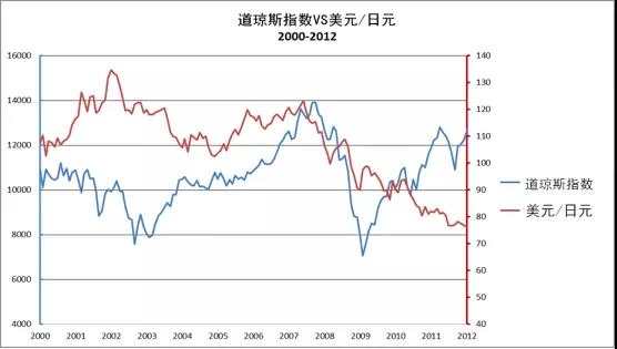 MEXGroup：外汇课堂丨股票市场如何影响外汇市场