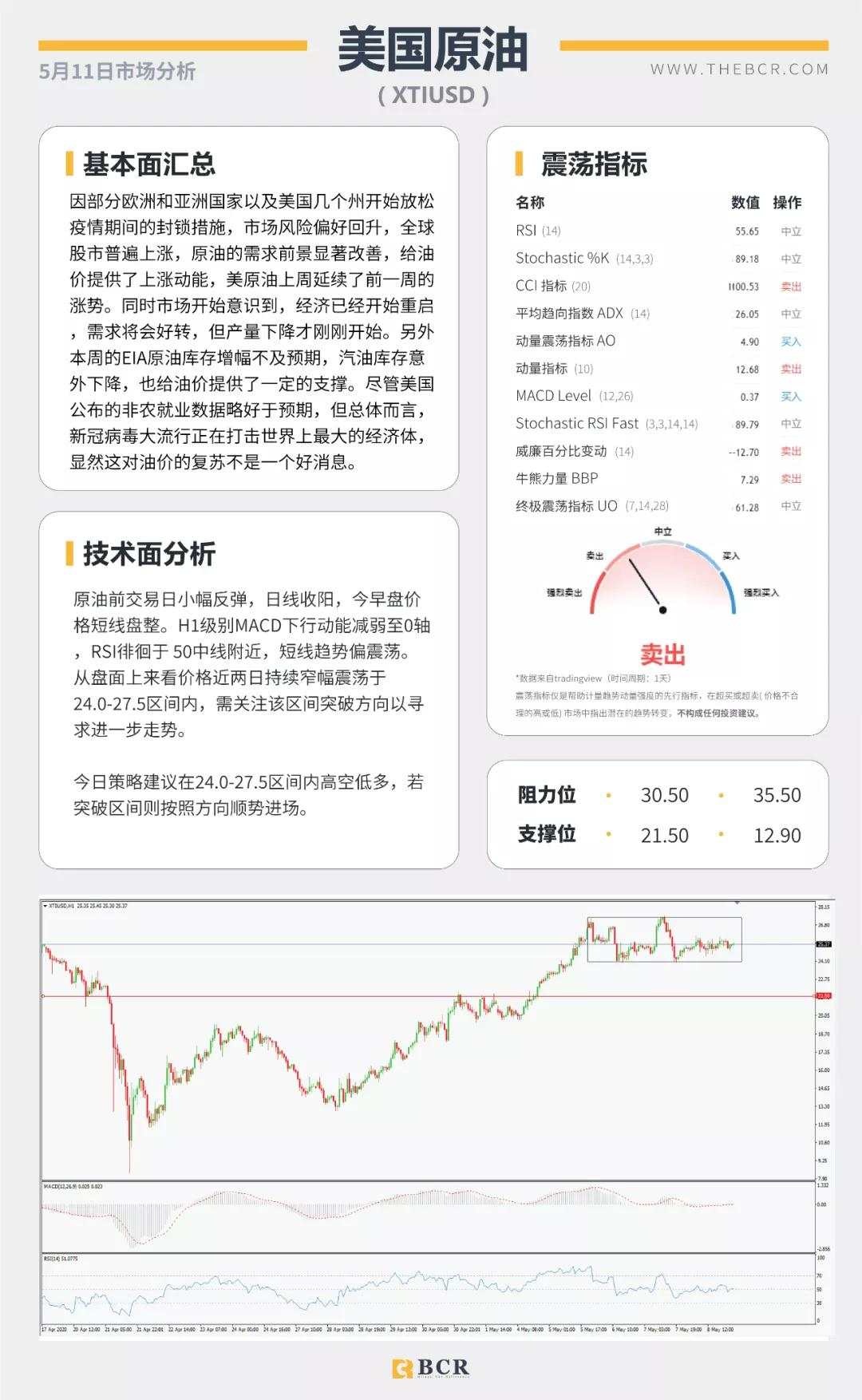 BCR5.11日货币、黄金、原油市场分析