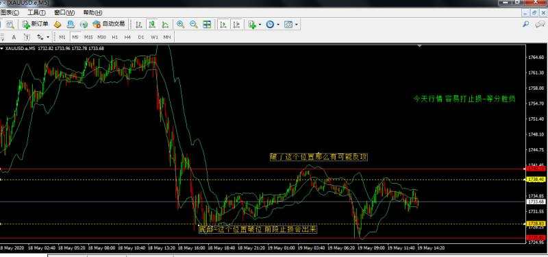黄金多空胶着←_←