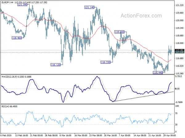 EUR/JPY Weekly Outlook