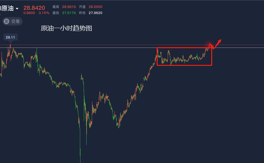 吴承梁：5.15黄金原油能否打破僵局，今日走势分析及操作建议