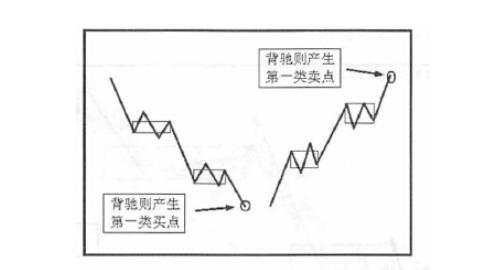一文看懂缠论5大经典（附免费缠论108讲电子书）