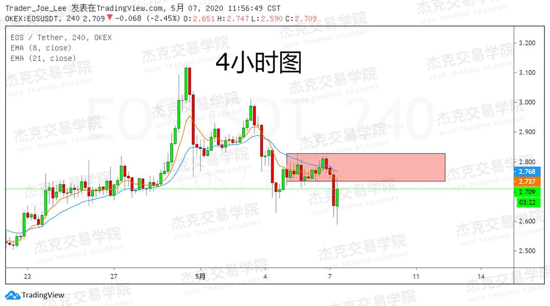 [5月7日策略] 黄金/原油/英镑/欧元/美日/澳元/标普/BTC/BCH