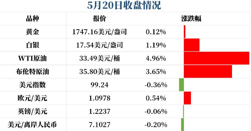 你还在为黄金的回落而买单吗？