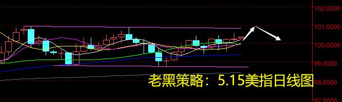 老黑策略：5.15外汇分析策略