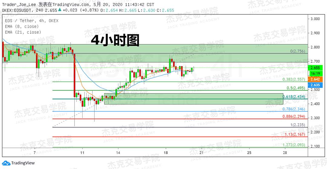 [5月20日策略] 黄金/原油/英镑/欧元/美日/澳元/标普/BTC/BCH