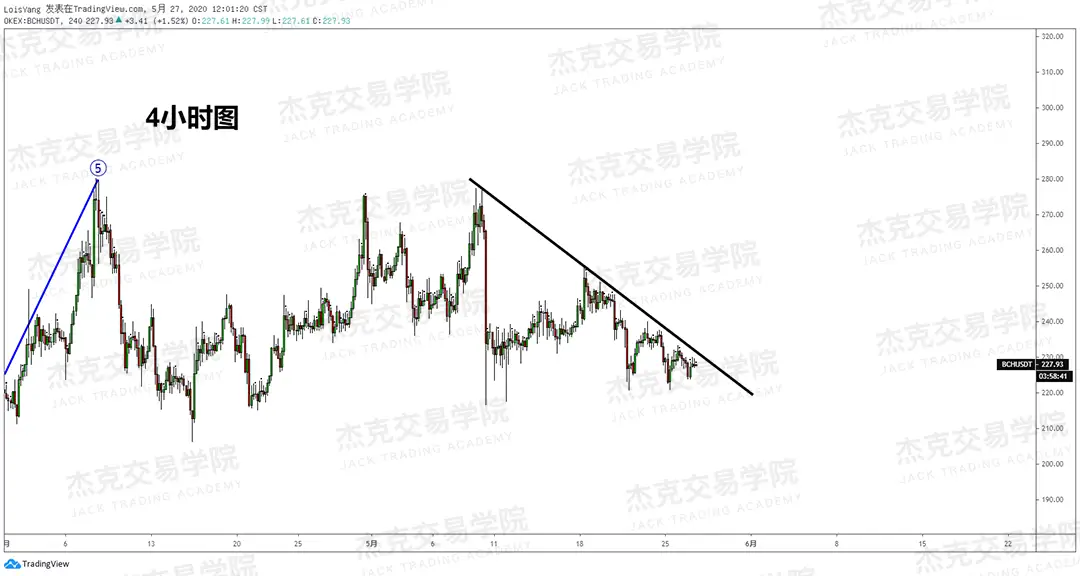[5月27日策略] 黄金/原油/英镑/欧元/美日/澳元/标普/BTC/BCH
