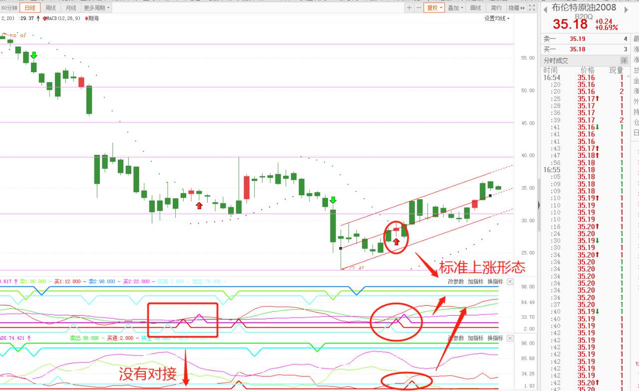 瑞银：预计12月底布伦特原油价格43美元/桶