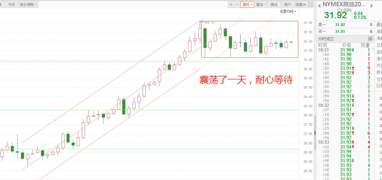 WTI原油，平静的交割夜暗藏杀机