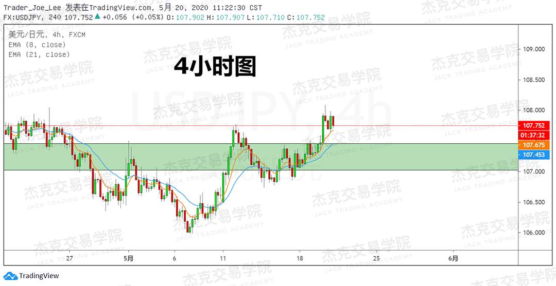 [5月20日策略] 黄金/原油/英镑/欧元/美日/澳元/标普/BTC/BCH