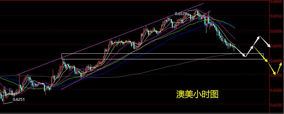 老黑策略：5.1晚盘外汇、黄金、原油分析策略