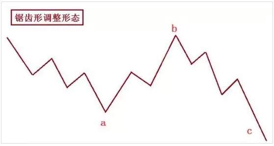 德浩点金：什么是波浪理论？如何运用？