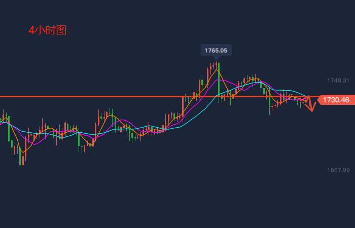 吴承梁：5.26黄金短期震荡下行，黄金原油走势分析