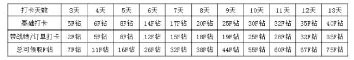 【交易笔记挑战赛第6期】解读最新的参赛情况