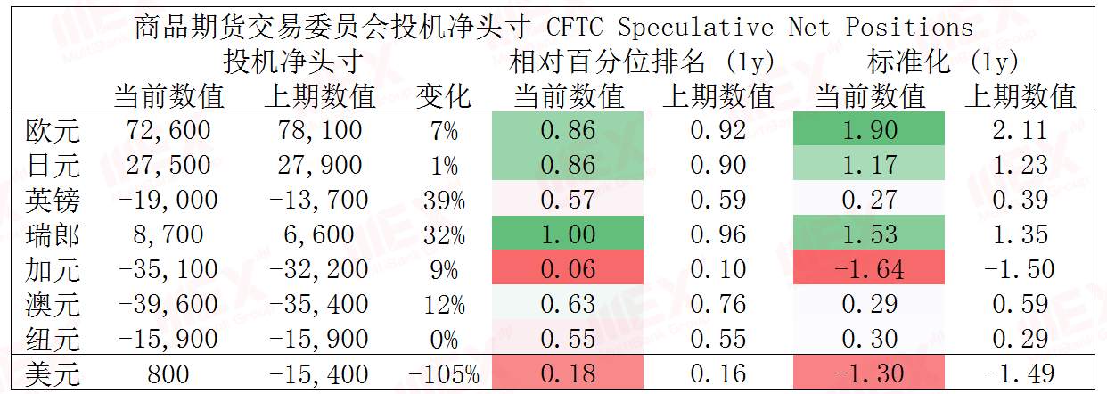 MEXGroup：每日快讯丨美国短期经济数据或将施压美元，欧系、商品短线或有反弹