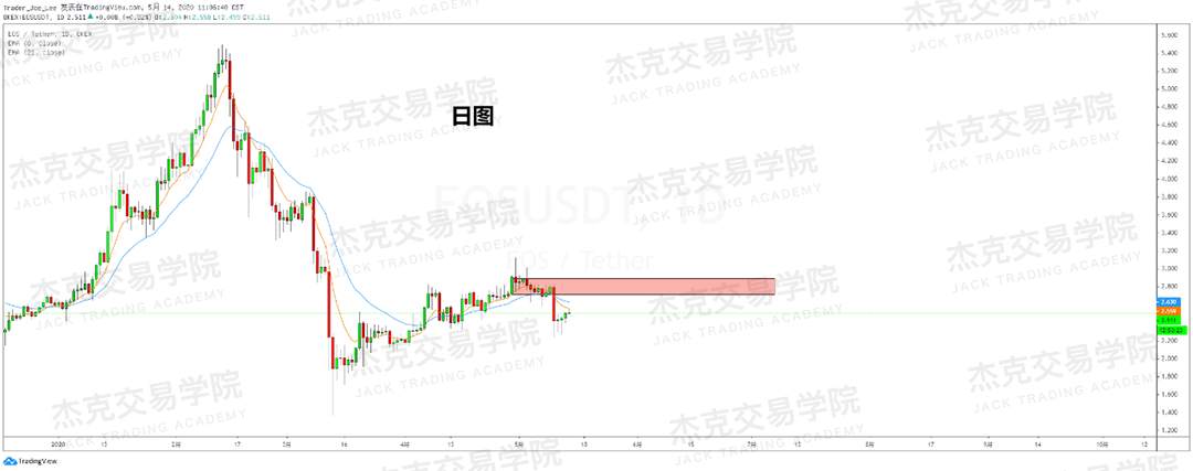 [5月14日策略] 黄金/原油/英镑/欧元/美日/澳元/标普/BTC/BCH