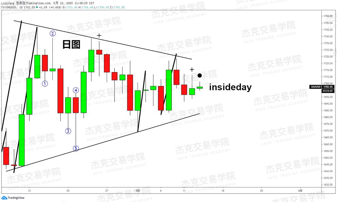 [5月13日策略] 黄金/原油/英镑/欧元/美日/澳元/标普/BTC/BCH