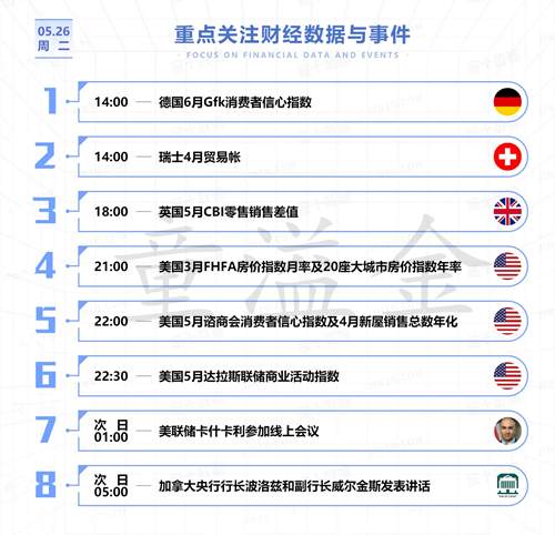 童溢金：黄金开始反弹，多单进场获利，80%的人不敢操作